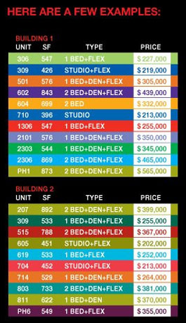 Sample pricing for pre-construction Vancouver condos for sale.