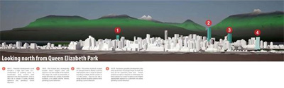 The downtown Vancouver dome skyline policy will allow for taller Vancouver condo highrises to be built even while protruding existing view corridors.