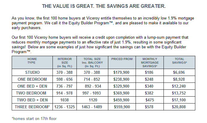 Greater Vancouver mortgage financing options at The Viceroy